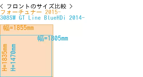 #フォーチュナー 2015- + 308SW GT Line BlueHDi 2014-